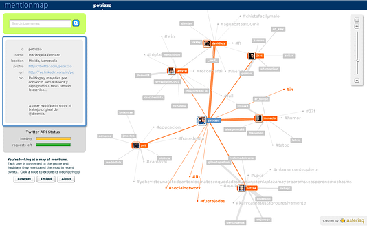 MentionMapParaPetrizzo